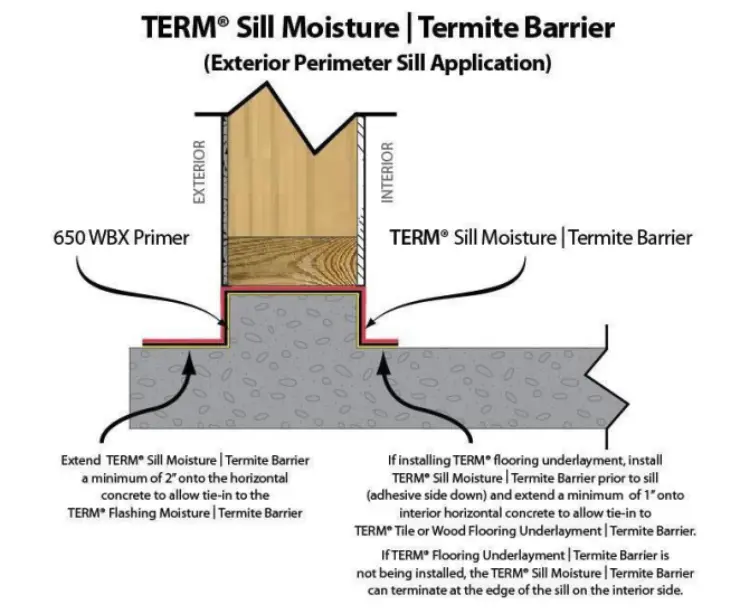 An example showing how a termite barrier prevention works. 